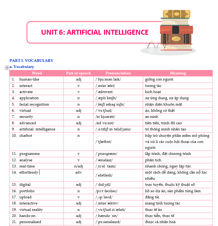 UNIT 6 ARTIFICIAL INTELLIGENCE - GDPT MỚI - siêu hay - có lời giải